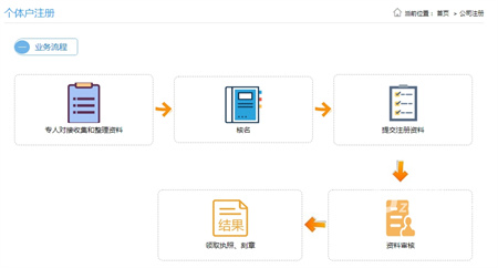 个体工商户无地址注册