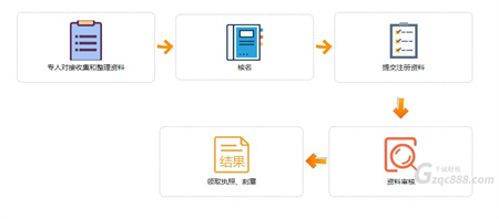 广州公司注册流程