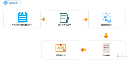 天河公司地址变更代办流程