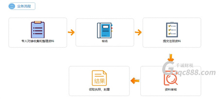 花都区注册公司流程