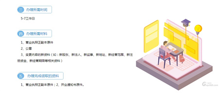 广州公司地址变更条件